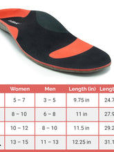 Load image into Gallery viewer, Vitala Insoles - Wellness