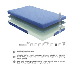 Aura 7" Blue Twin Gel-Infused Memory Foam Firm Mattress Set