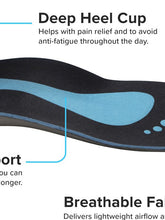 Load image into Gallery viewer, Reprieva Insoles - Wellness
